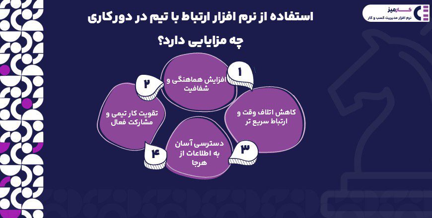 استفاده از نرم افزار ارتباط با تیم در دورکاری چه مزایایی دارد؟