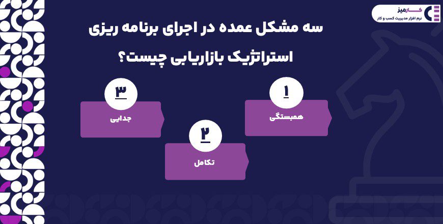 مشکلات عمده در برنامه ریزی استراتژیک بازاریابی