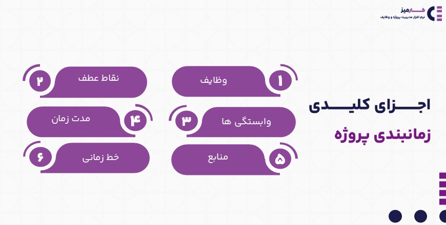 اجزای کلیدی زمانبندی پروژه
