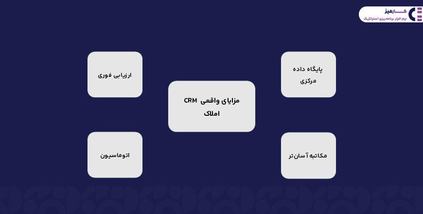 مزایای CRM املاک