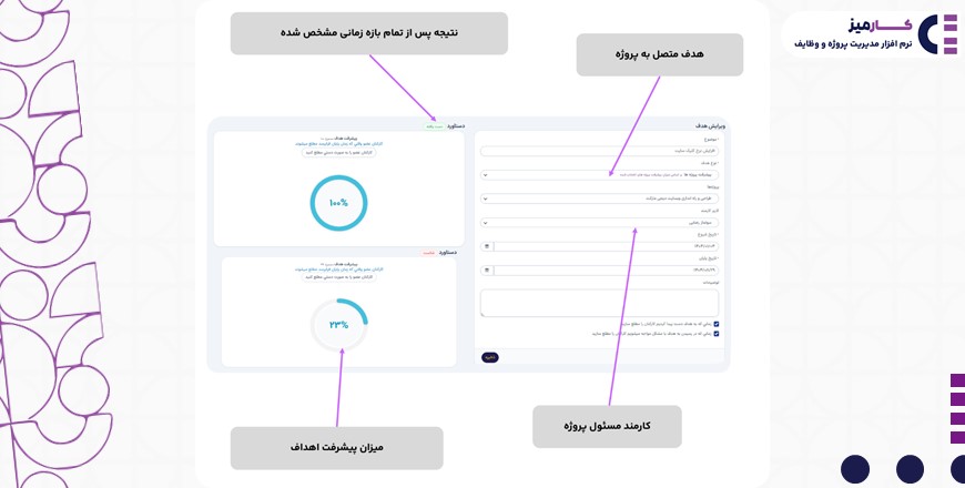 ماژول مدیریت اهداف کارمیز
