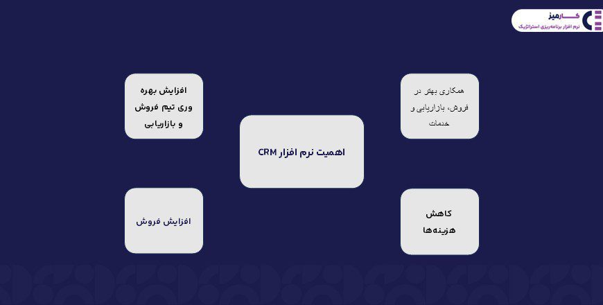 اهمیت نرم افزار CRM