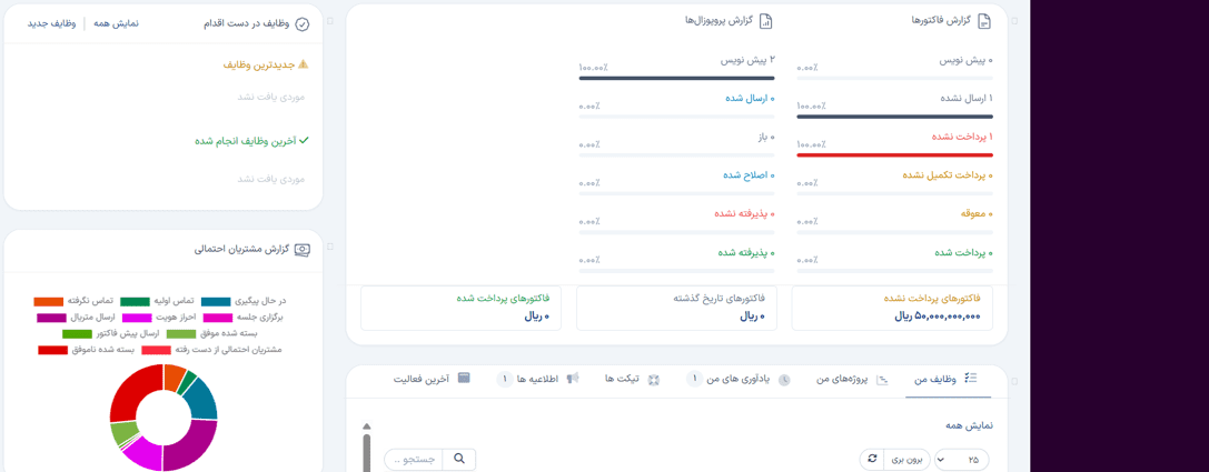 داشبورد مدیریتی