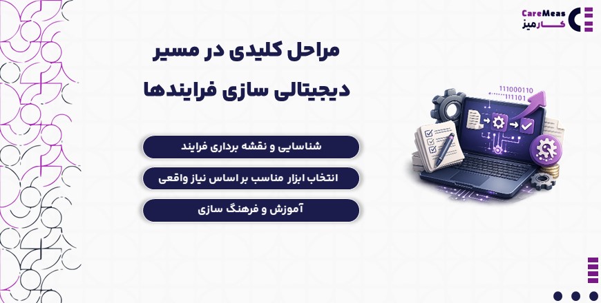 مراحل کلیدی در مسیر دیجیتالی سازی فرایندها