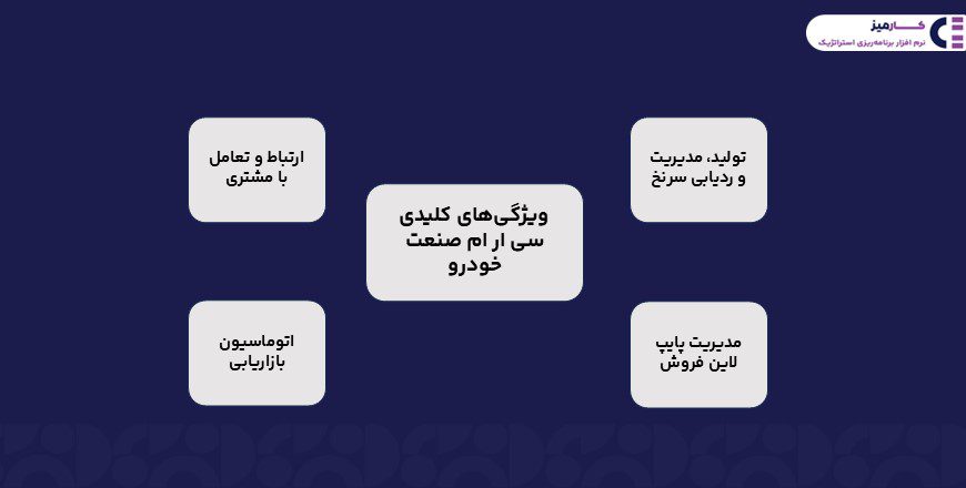 سی ار ام صنعت خودرو