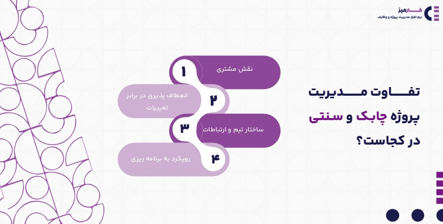 تفاوت مدیریت پروژه چابک و سنتی در کجاست؟