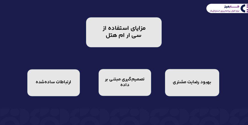 مزایای سی ار ام هتل