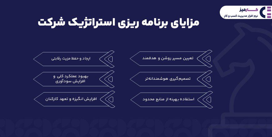 مزایای برنامه ریزی استراتژیک شرکت