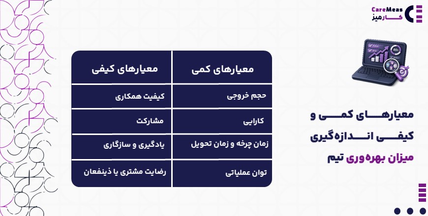 ‌ معیارهای کمی و کیفی برای اندازه گیری بهره وری تیم