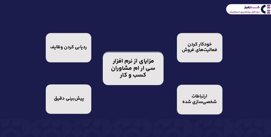 مزایای سی ار ام مشاوران کسب و کار