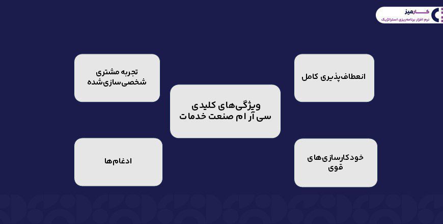 ویژگی های کلیدی سی آر ام صنعت خدمات