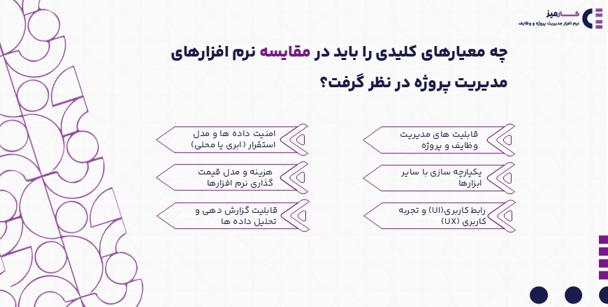 چه معیارهای کلیدی را باید در مقایسه نرم افزارهای مدیریت پروژه در نظر گرفت؟
