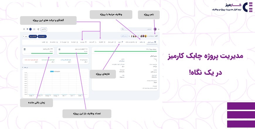 مدیریت پروژه چابک کارمیز