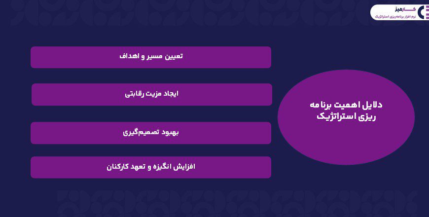 کاربرد برنامه ریزی استراتژیک