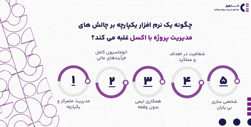 چگونه یک نرم افزار یکپارچه بر چالش های مدیریت پروژه با اکسل غلبه می کند؟