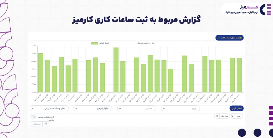 گزارش ماژول ثبت ساعات کاری