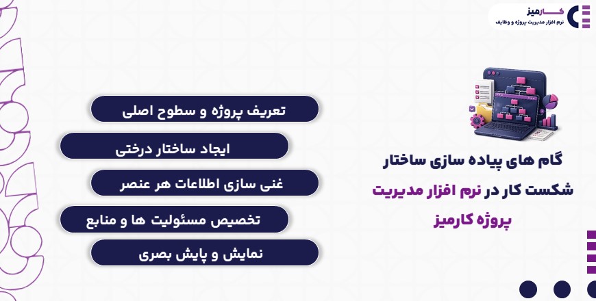 گام های پیاده سازی ساختار شکست کار در نرم افزار مدیریت پروژه کارمیز