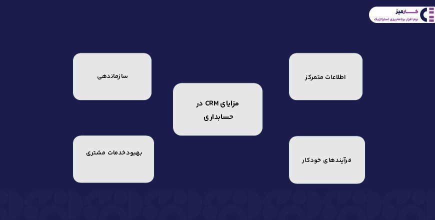 مزایای CRM در حسابداری