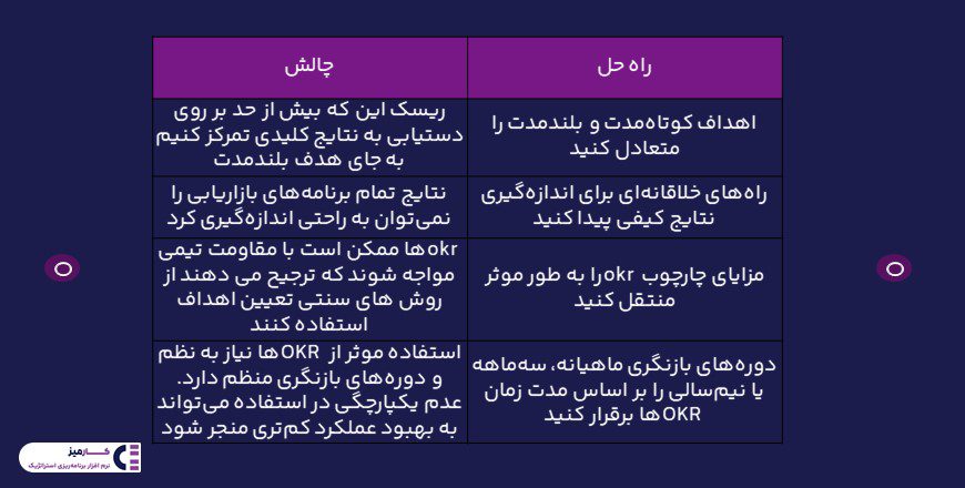 چالش ها و راه های غلبه بر آن ها