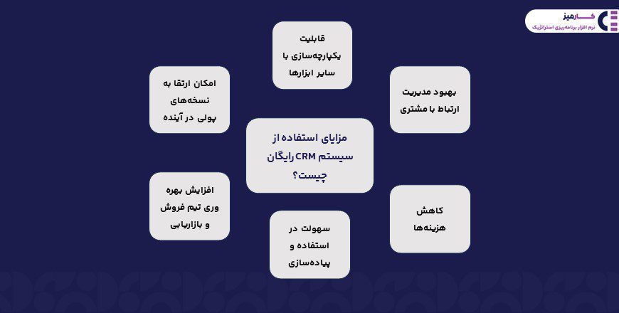 مزایای استفاده از نرم افزار crm رایگان