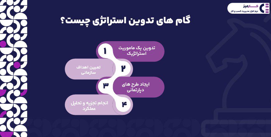 گام های تدوین استراتژی چیست؟