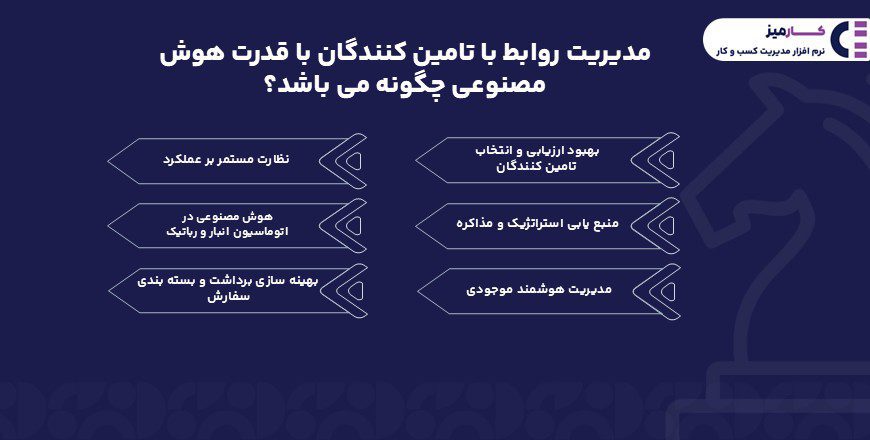 هوش مصنوعی در زنجیره تامین و مدیریت روابط با تامین کنندگان