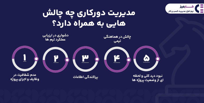 مدیریت دورکاری چه چالش هایی به همراه دارد؟