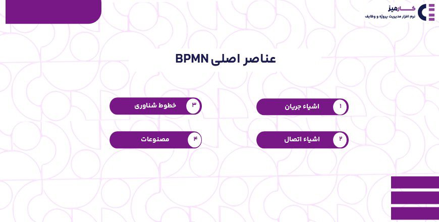 عناصر اصلی BPMN