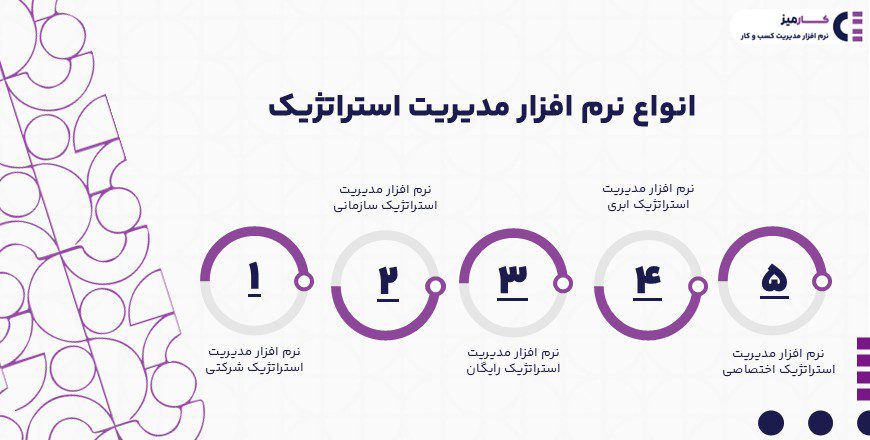 انواع نرم افزار مدیریت استراتژیک