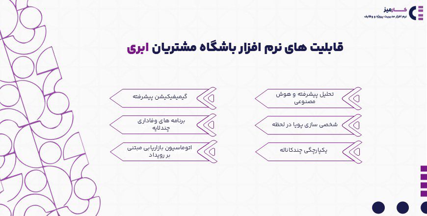 قابلیت های نرم افزار باشگاه مشتریان ابری