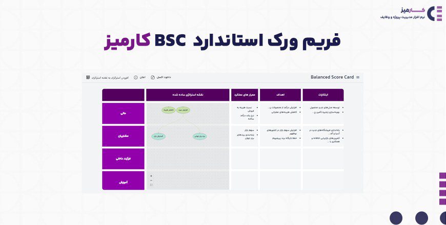 فریم ورک استاندارد BSC کارمیز