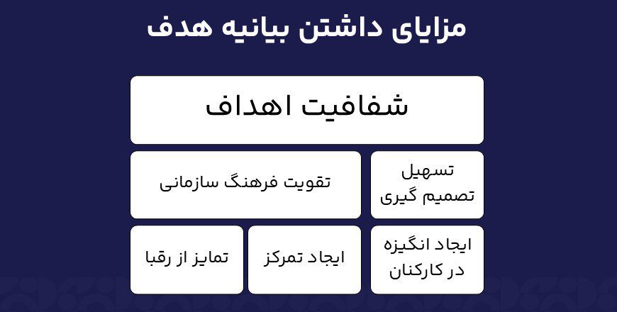 مزایای داشتن بیانیه هدف