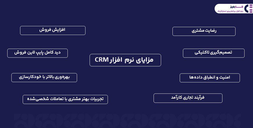 مزایای نرم افزار CRM