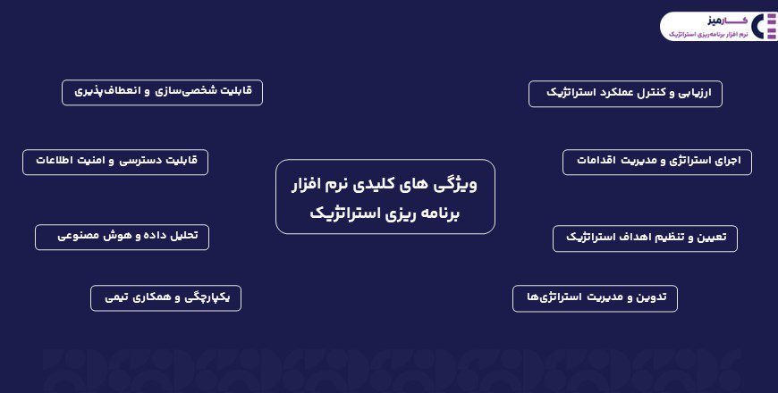ویژگی های کلیدی نرم افزار برنامه ریزی استراتژیک