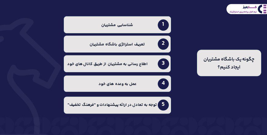 چگونه یک باشگاه مشتریان ایجاد کنیم؟