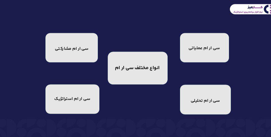 انواع مختلف سی ار ام 