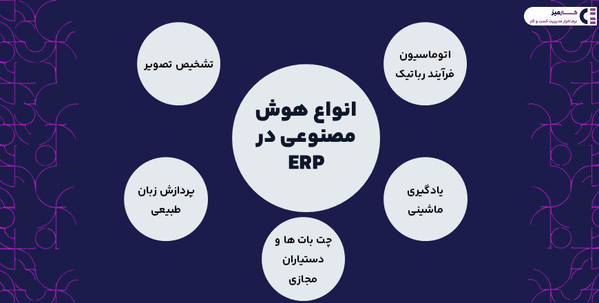 انواع هوش مصنوعی در erp