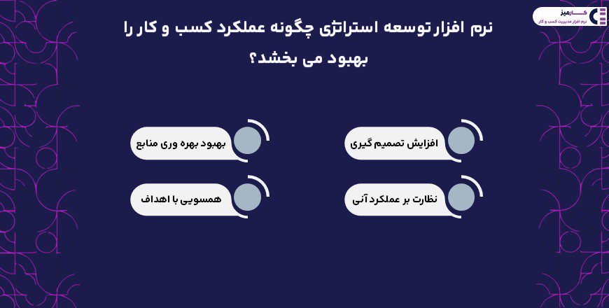 نرم افزار مدیریت استراتژیک و بهبود عملکرد