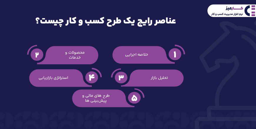عناصر رایج یک طرح کسب وکار چیست؟