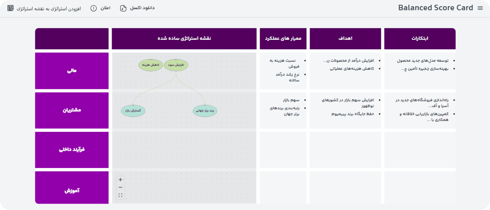 تدوین سند استراتژی کارمیز
