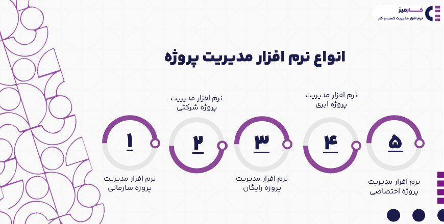 انواع نرم افزار مدیریت پروژه چیست؟