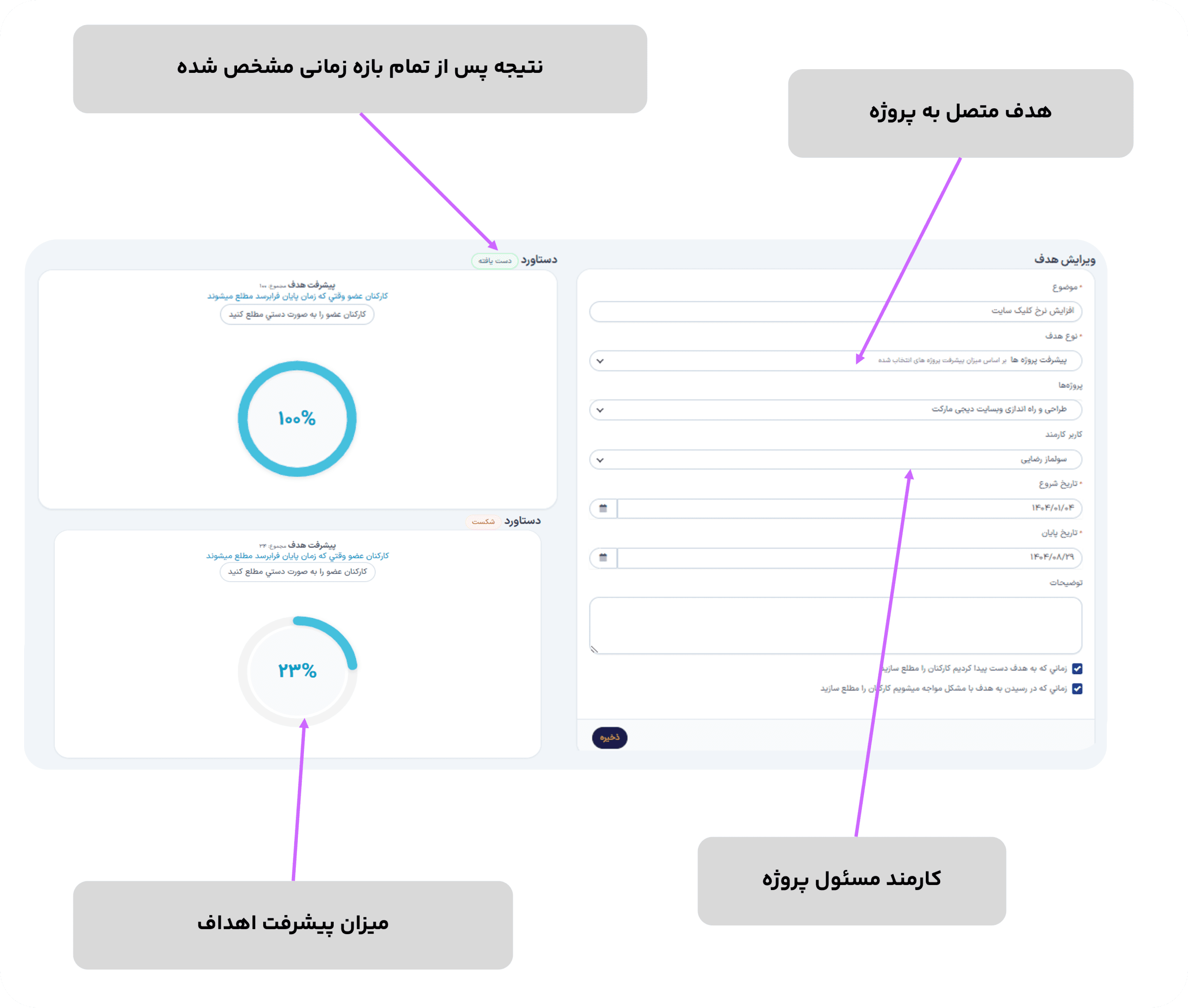 اهداف کارمیز