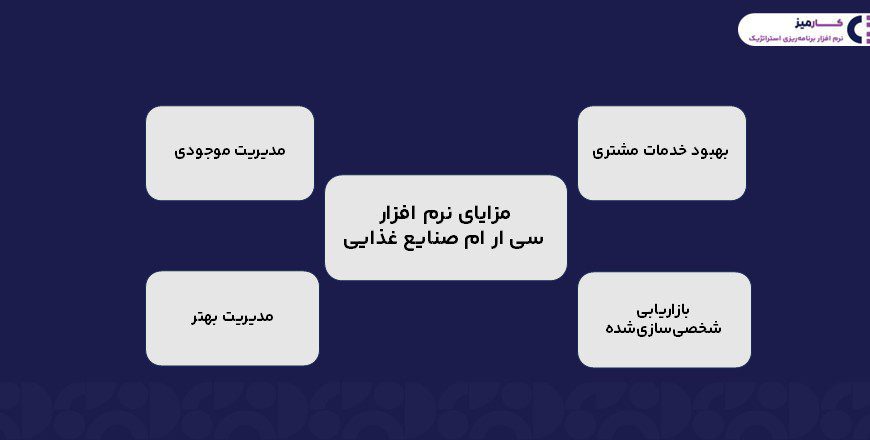 سی ار ام صنایع غذایی