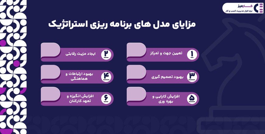 مزایای مدل های برنامه ریزی استراتژیک