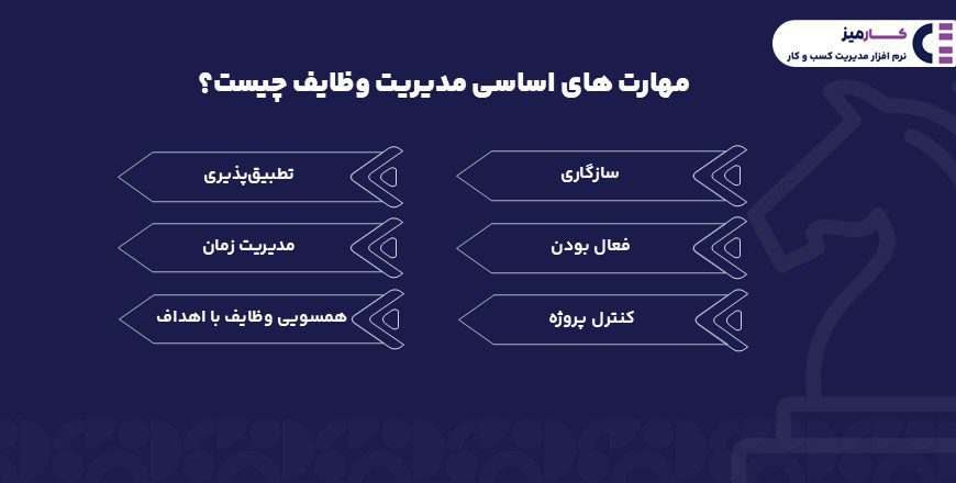 مهارت های اساسی نرم افزار مدیریت وطایف