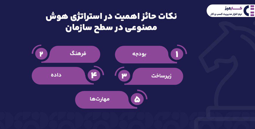 نکات حائز اهمیت در استراتژی هوش مصنوعی در سطح سازمان